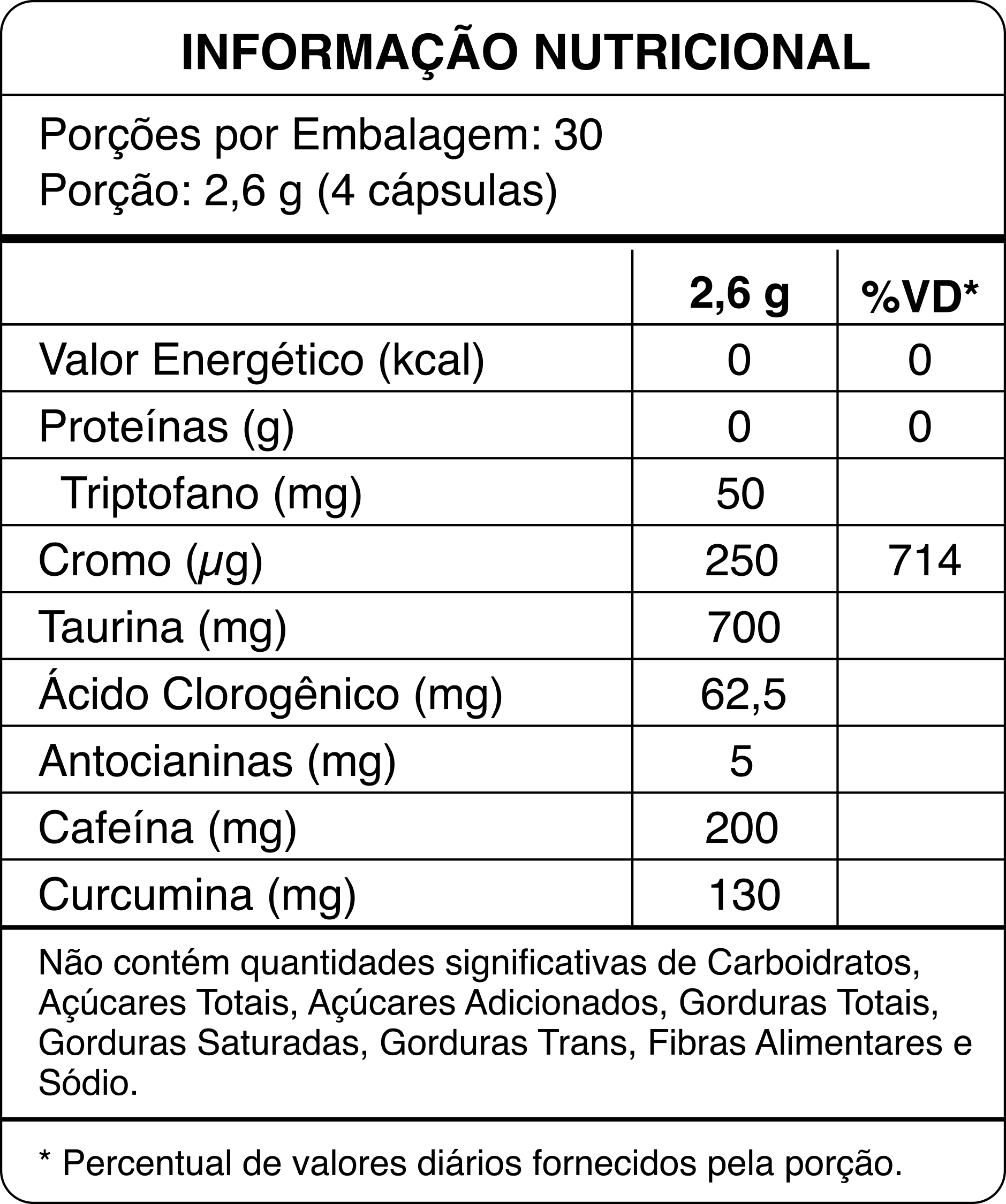 Golden Green – Emagrecedor em cápsulas - Imagem 2
